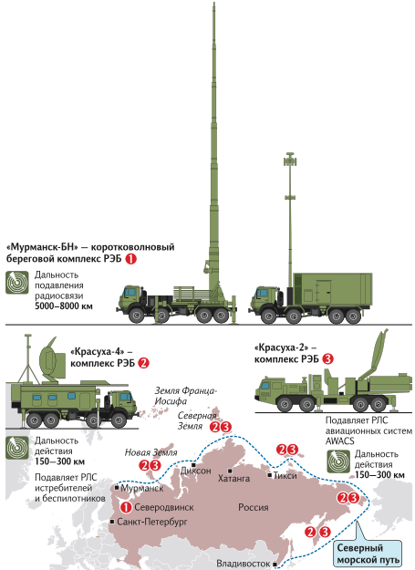 Полк рэб на камчатке